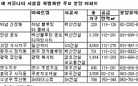 아파트 커뮤니티 시설 차별화 경쟁 치열