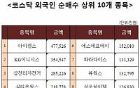 [코스닥 외국인 순매수 상위 10개 종목]