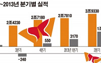 거침없는 SK하이닉스, 또 다시 사상 최대 영업익 해냈다