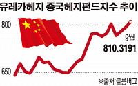 글로벌 헤지펀드, 중국으로 ‘고고’