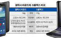 삼성 ‘갤럭시 라운드’ LG  ‘G 플렉스’… ‘곡면 스마트폰’ 전쟁