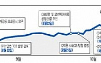 호재 틈타 얌체매도… TPC ‘好事多賣’