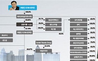 [100대그룹 지배구조 대해부] SPC그룹, 허영인 회장 지주사 파리크라상 지분 66.1%