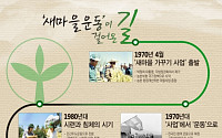 [인포그래픽] '잘 살아보세~' 새마을운동, 박근혜정부에선 어떤 모습?