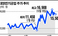 [이슈 따라잡기]현대로템 화려한 신고식…조명받는 대양전기공업