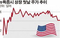 ‘주식회사 중국’ 미국 IPO 불당기나…58닷컴, 첫 거래서 급등