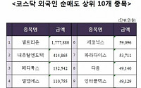 [코스닥 외국인 순매도 상위 10개 종목]