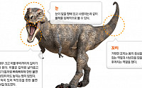 티라노사우루스 뜻 &quot;폭군 도마뱀? 이름이 완전 생긴대로네~&quot;