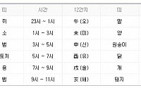 12간지 시간 &quot;당신은 몇 시에 태어나셨나요?&quot;