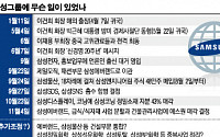 변화 앞둔 삼성, 연말 인사·조직개편 ‘주목’