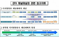 지상파 디지털TV 채널 재배치 완료