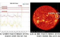 미래부, 3단계 태양흑점 폭발 발생…“전파 교란현상 없어”