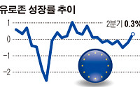 유로존 내년 GDP 성장률 전망치 1.1%…내년 실업률 12.2% 전망