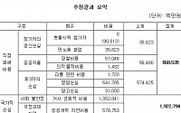 촛불=경제책임론 '한경연' 손실 2조원 추산