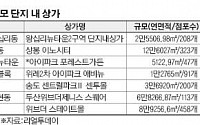 [돈되는 부동산] 단지내 상가, 놀고 먹고 즐기며 쇼핑… '입주민 발길 이어져'