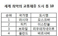 세계 최악의 교통체증도시는 모스크바