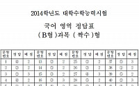 [2014 수능] 국어 답안지 'B 짝수형'