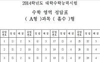 [2014 수능] 수학 답안지 'A 홀수형'