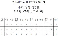 [2014 수능] 수학 답안지 'A 짝수형'