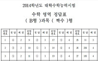 [2014 수능] 수학 답안지 'B 짝수형'