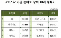 [코스닥 기관 순매도 상위 10개 종목]