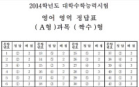 [2014 수능] 영어 답안지 'A 짝수형'