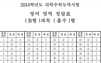 [2014 수능] 영어 답안지 'B 홀수형'