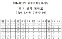 [2014 수능] 영어 답안지 'B 짝수형'