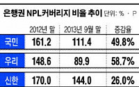 우리은행 자산건전성 ‘위험’