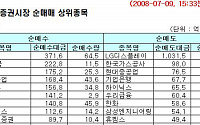 [기관 따라잡기] 프로그램 매매 중심으로 과대낙폭 종목 매수세