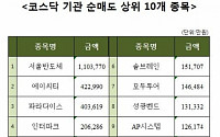 [코스닥 기관 순매도 상위 10개 종목]