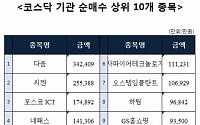 [코스닥 기관 순매수 상위 10개 종목]