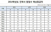 [2014 수능] 진학사, 수능 원점수 예상 등급컷