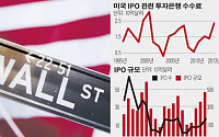 ‘주식회사 미국’ 올해 IPO 사상 최대