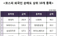 [코스피 외국인 순매도 상위 10개 종목]