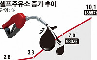 정유사 셀프주유소 급성장… 값싼 알뜰주유소 견제용?