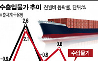 수출입물가 두 달 연속 동반 하락…환율·원자재 가격 하락 영향