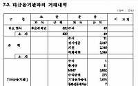 [단독] 흥국화재, 기관경고 징계 사항 경영공시에 누락