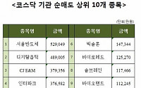 [코스닥 기관 순매도 상위 10개 종목]