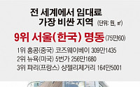 명동 임대료, 세계 9번째로 비싸…1㎡당 월 75만원