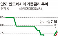 [종합] 옐런 “돈 계속 푼다”