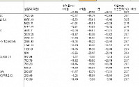 배당주펀드의 '맛', 올해는 여름에 즐기자