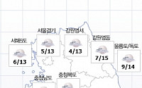 내일 아침 날씨 &quot;큰 추위 없어…화창한 가을&quot;