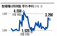 [공시돋보기]창해에탄올, 지분 팔고 BW로 20억원 가외수입 챙겨