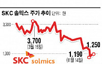 [종목 돋보기] SKC솔믹스 유증 참패 …수수료 4배 증가