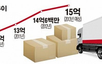 [한국경제 현장을 가다]‘3D업종’으로 전락한 택배산업