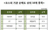 [코스피 기관 순매도 상위 10개 종목]