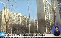 서울 아파트 20% &quot;평균 전세가 보다 매매가 싸다&quot;...지역은?