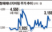 [공시돋보기]창해에너지어링, 연이은 BW 행사로 물량 부담 가중