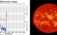 3단계 태양흑점 폭발 발생…태양입자 유입량 20배 증가